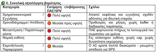 Ανάλυση προτεινόμενου μνημονίου ΑΣ ΠΑΟΚ 6