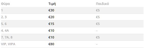 Οι τιμές των εισιτηρίων του αγώνα ΠΑΟΚ Ατρόμητος
