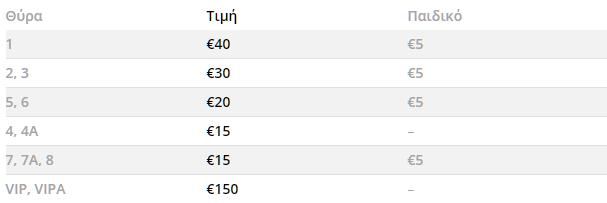 Οι τιμές των εισιτηρίων του αγώνα ΠΑΟΚ ΑΕΚ