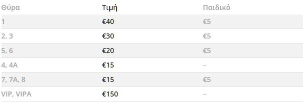 Οι τιμές των εισιτηρίων του αγώνα ΠΑΟΚ Παναθηναϊκός