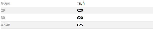 Οι τιμές των εισιτηρίων του τελικού Κυπέλλου μεταξύ ΠΑΟΚ και ΟΦΗ