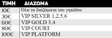 Οι τιμές των εισιτηρίων του αγώνα μπάσκετ ΠΑΟΚ Καρδίτσα