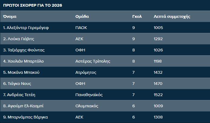 SLGR - ΠΡΩΤΟΙ ΣΚΟΡΕΡ ΓΙΑ ΤΟ 2026