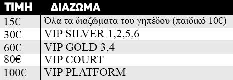 Οι τιμές εισιτηρίων του αγώνα μπάσκετ ΠΑΟΚ Παναθηναϊκός