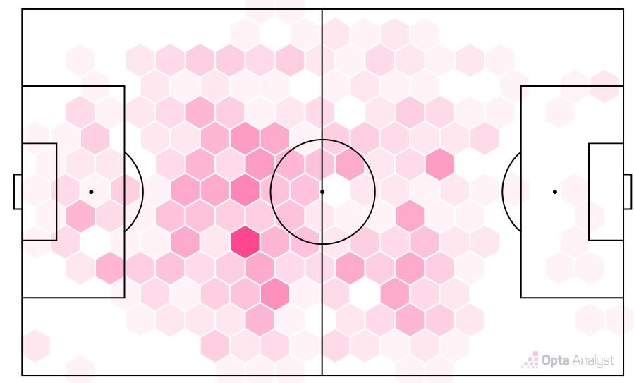 Το heat map του Μπατίστ Σανταμαρία