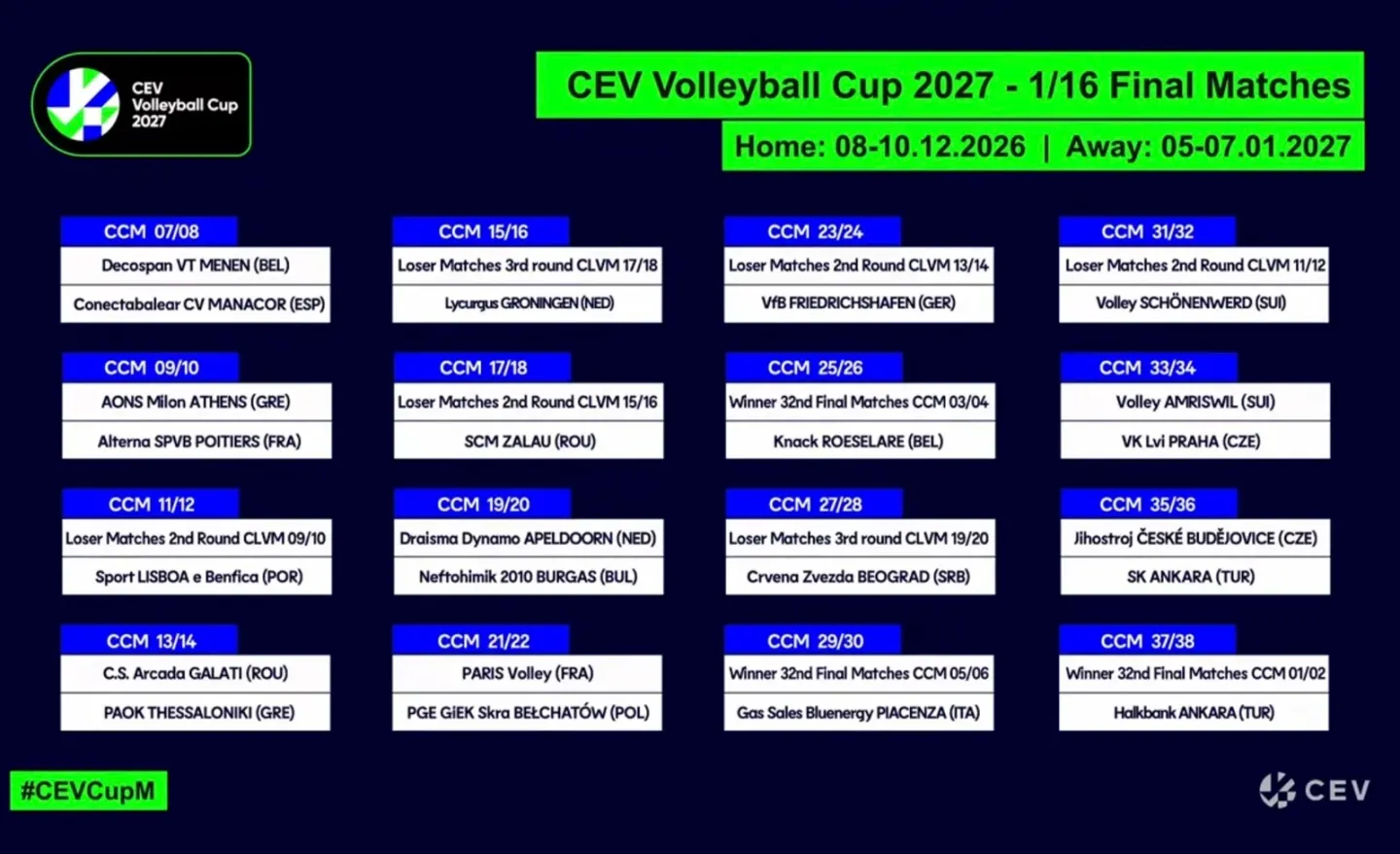 Κλήρωση CEV Men’s Cup 2026/27