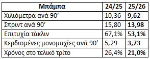 Πίνακας με στατιστικά του Μπάμπα Ράχμαν