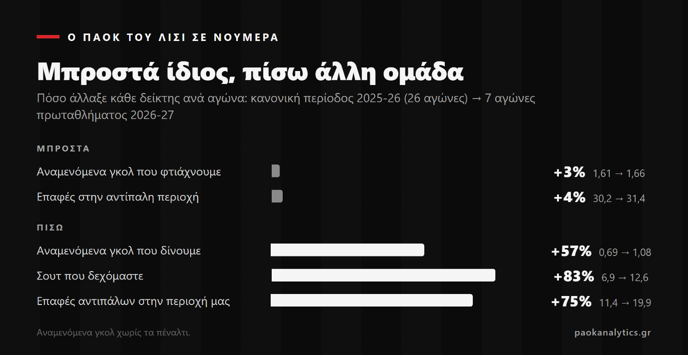Ο Λίσι στο ειδώλιο - PAOK Analytics
