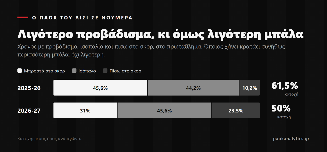 Ο Λίσι στο ειδώλιο - PAOK Analytics