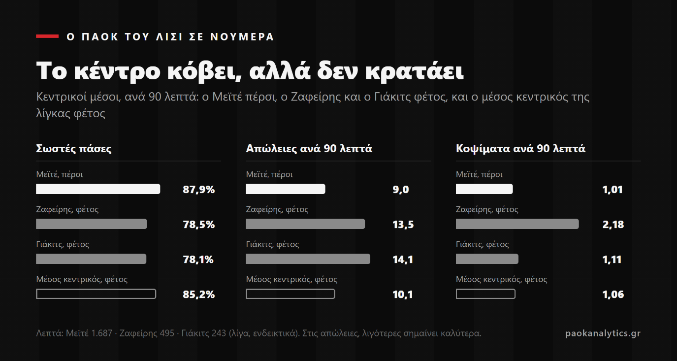 Ο Λίσι στο ειδώλιο - PAOK Analytics