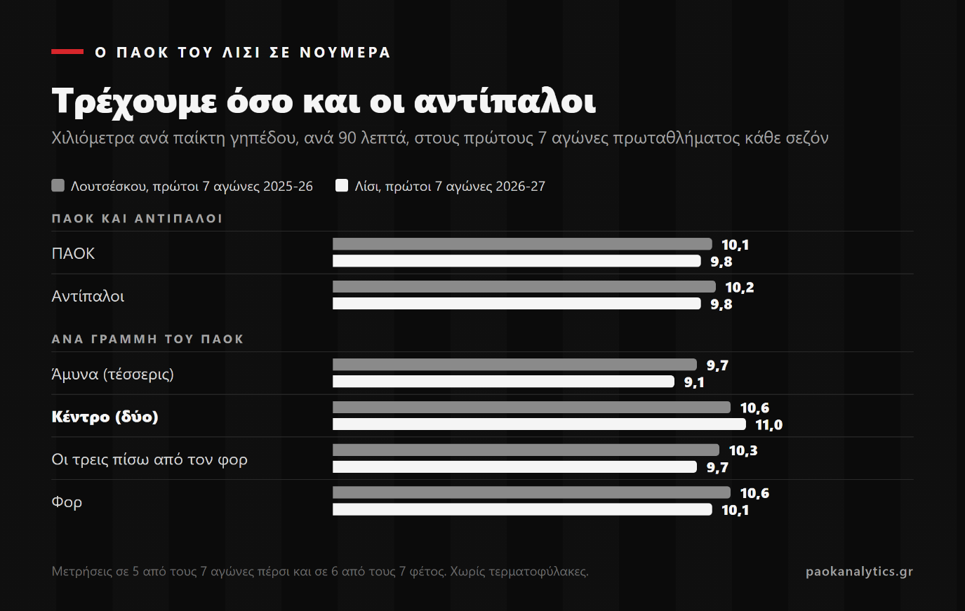 Ο Λίσι στο ειδώλιο - PAOK Analytics