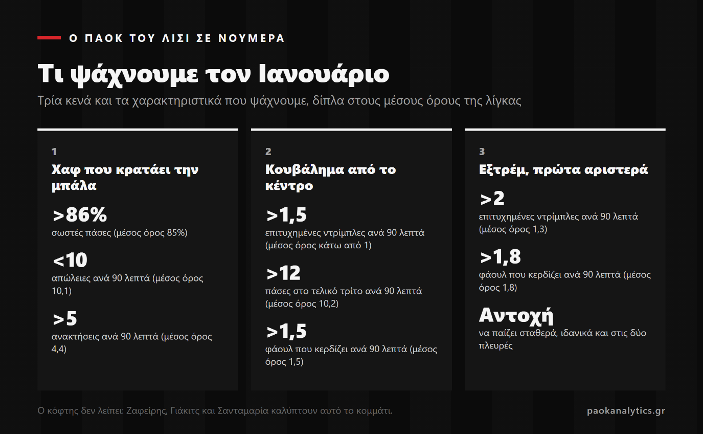 Ο Λίσι στο ειδώλιο - PAOK Analytics